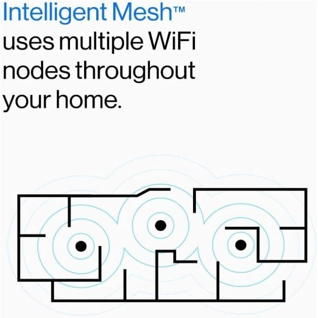 MX8000 AX4000 Linksys Velop Mesh WiFi 6 System Speeds up to 42Gbps