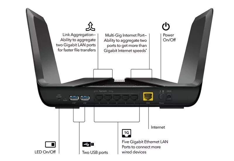 NETGEAR RAX75 Nighthawk Ax8 WiFi 6 Router Ax5700
