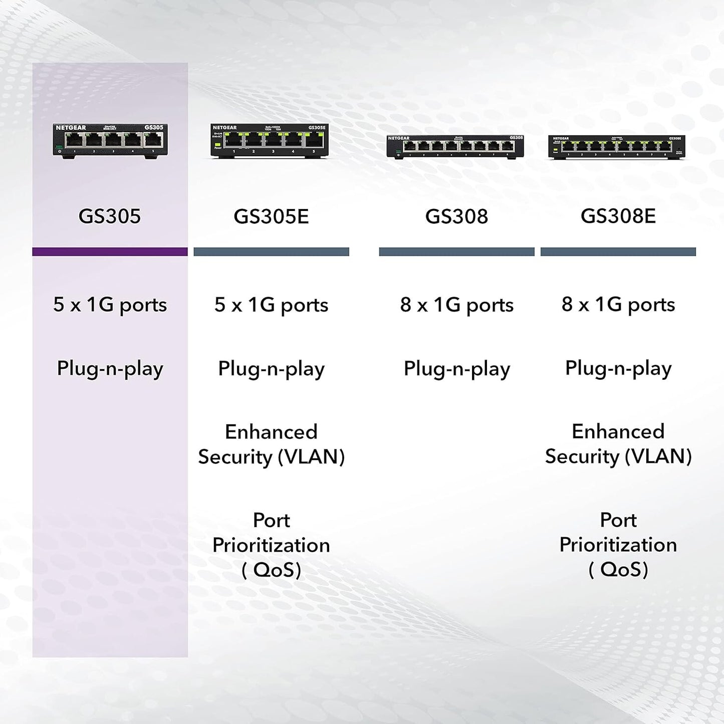 NETGEAR GS305 5Port Gigabit Ethernet Unmanaged Switch Desktop Quiet Fanless