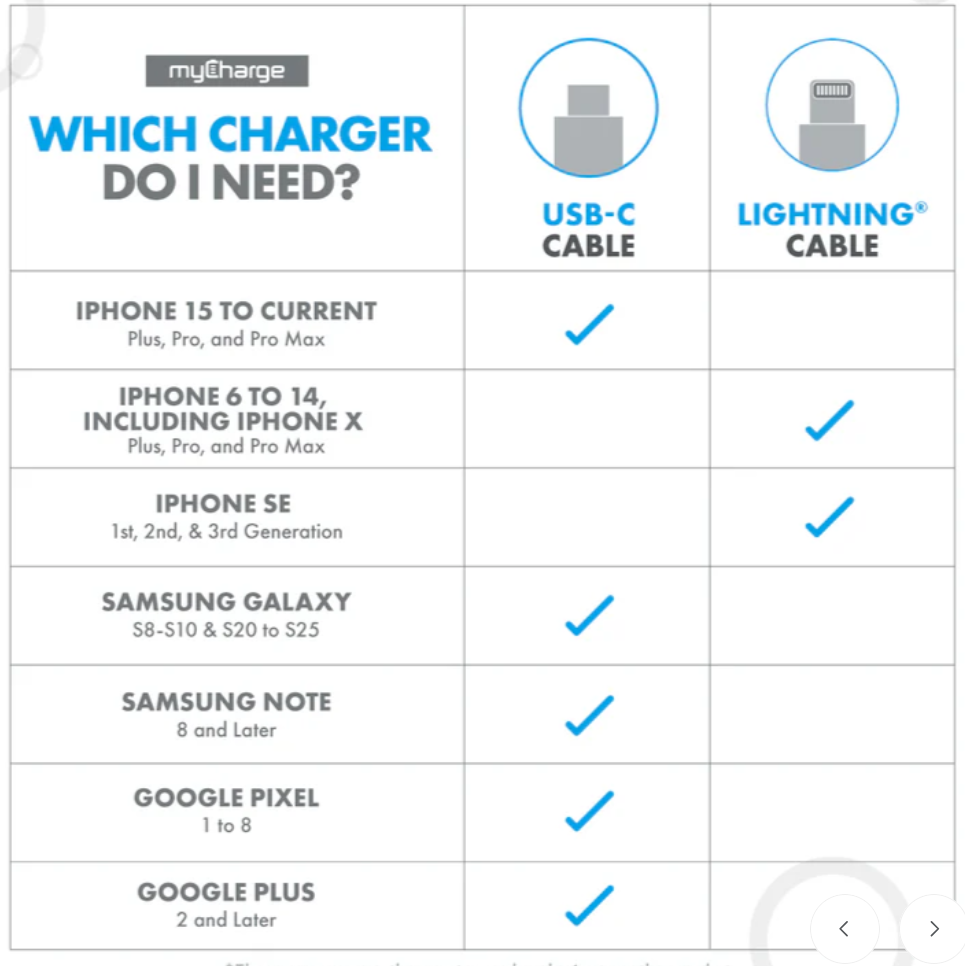65W USB-C PowerHub Ultra output cable Laptop Charger