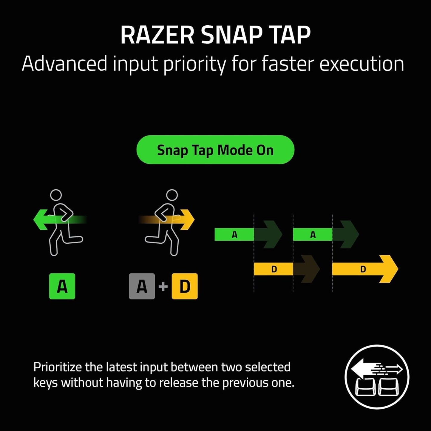 Razer BlackWidow V3 Mechanical Gaming Keyboard Green Mechanical Switches