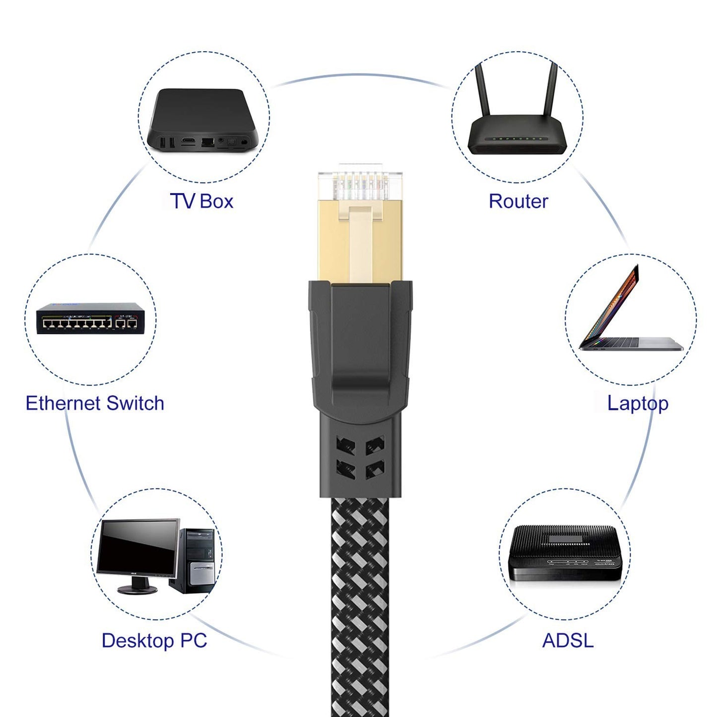 Cat 8 Ethernet Cable 20FT 40Gbps, 2000MHz Flat Braided SFTP, RJ45 for PS5/PC/...
