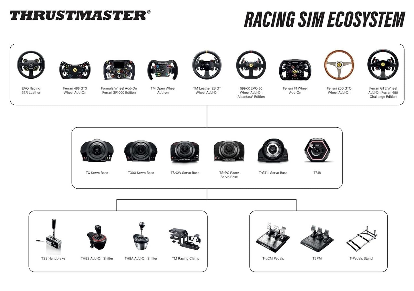 Thrustmaster T300RS GT Racing Wheel Force Feedback – PS5/PS4/PC Compatible