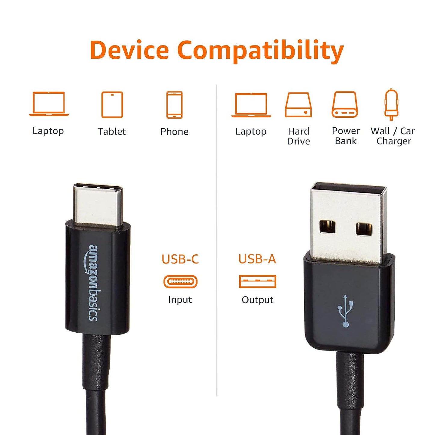 Amazon Basics USB-C to USB-A 2.0 Fast Charger Cable, 480Mbps Speed, USB-IF Certified, for Apple iPhone 16/15, iPad, Samsung Galaxy, Tablets, Laptops,