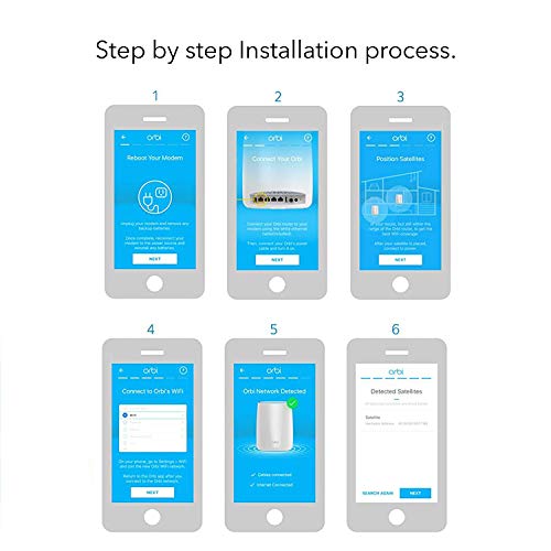 NETGEAR Orbi Whole Home WiFi System with Built-in Cable Modem