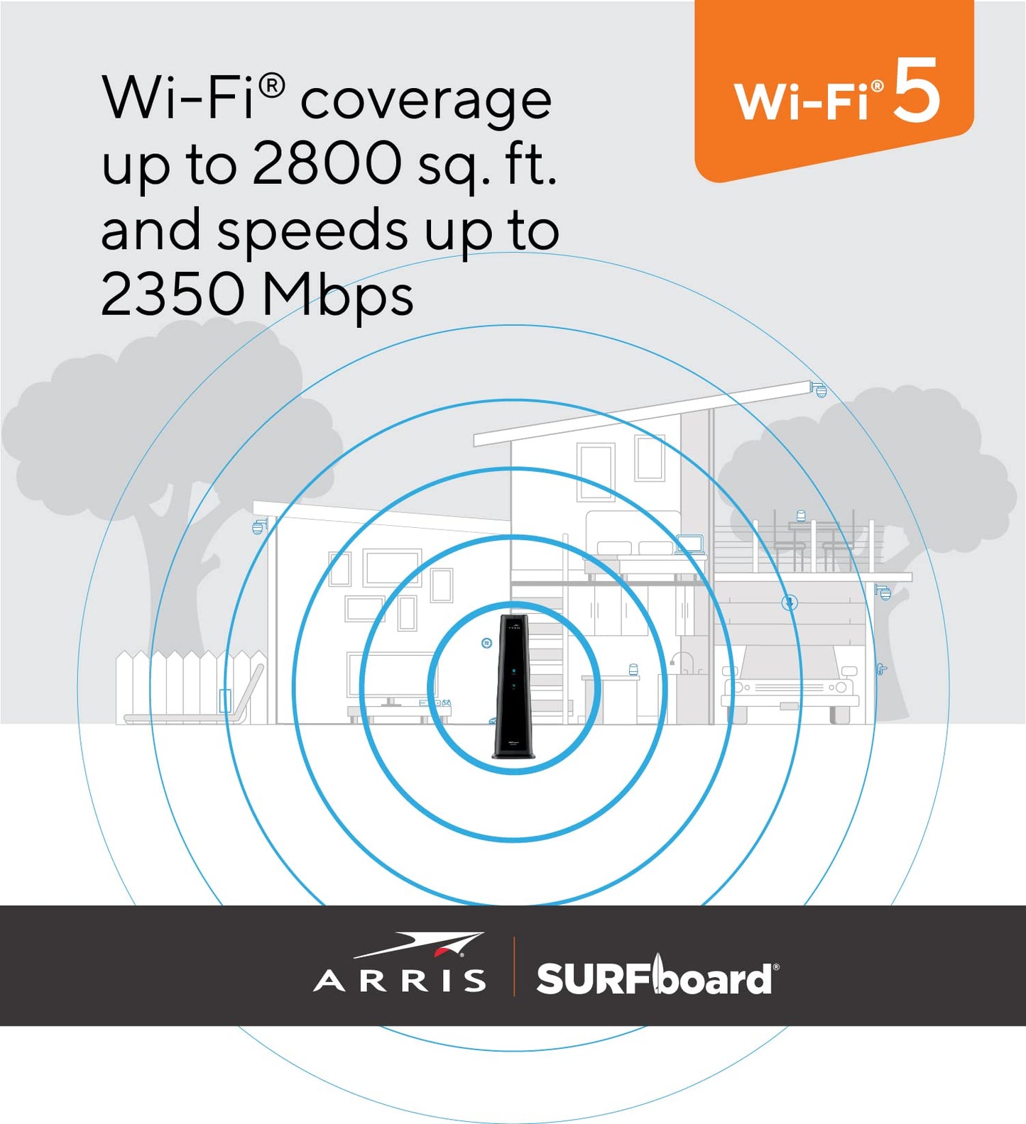 ARRIS SURFboard SBG8300 DOCSIS 3.1 Gigabit Cable Modem & AC2350 Wi-Fi Router , Comcast Xfinity, Cox, Spectrum & more , Four 1 Gbps Ports , 1 Gbps Max Internet Speeds , 4 OFDM Channels
