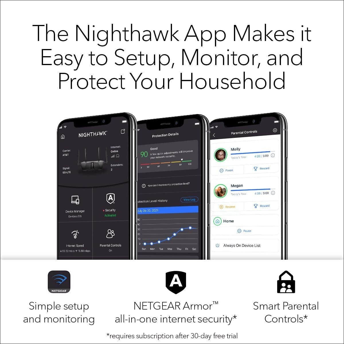 R7000 AC1900 Nighthawk Smart WiFi Router Wireless Speed Up to Mbps
