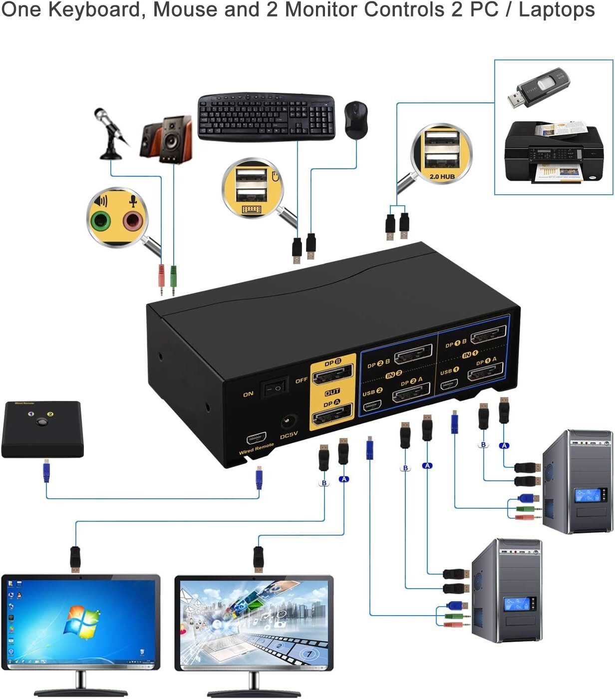 CKL KVM Switch Dual Monitor DisplayPort 2 Port 4K 60Hz 444 2x2 DP Switch