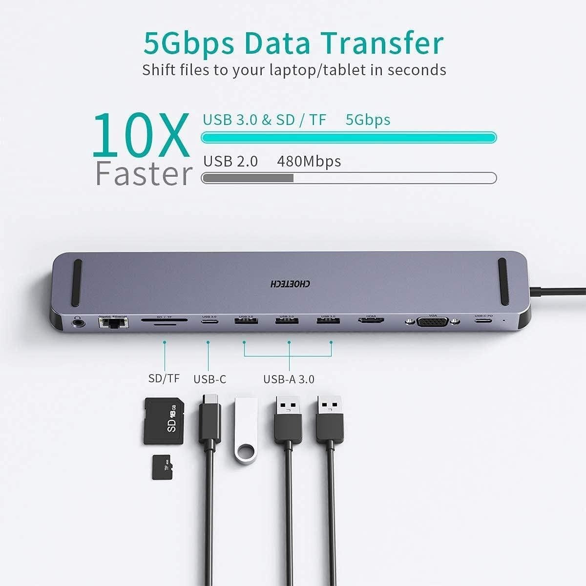 CHOETECH 11-in-1 USB C Docking Station with 100W PD, 4K HDMI and RJ45 Ethernet
