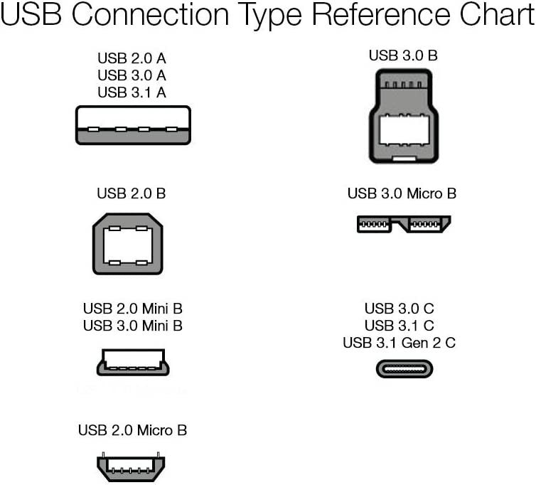 Amazon Basics USB-A to Mini USB 2.0 Cable – 3ft, 480Mbps, Gold-Plated, Black