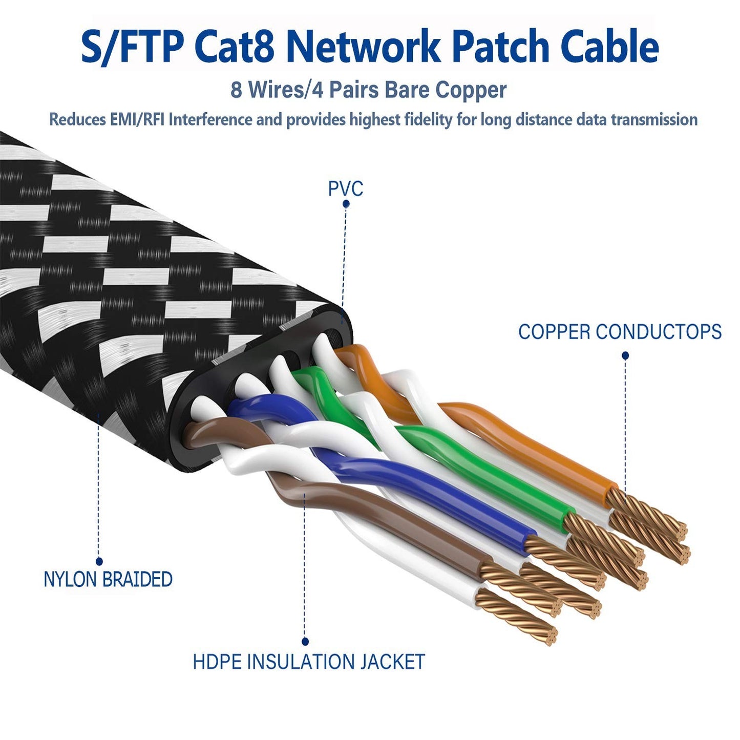 Cat 8 Ethernet Cable 20FT 40Gbps, 2000MHz Flat Braided SFTP, RJ45 for PS5/PC/...
