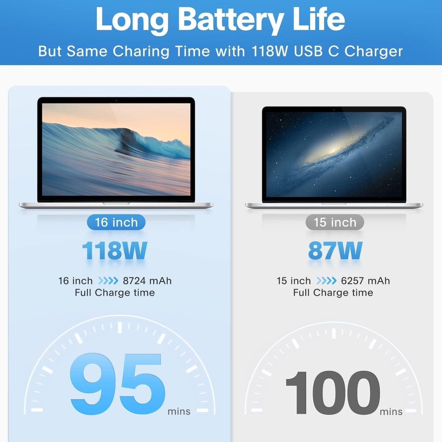 MacBook Pro 118W USB-C Fast Charger + Cable Compatible M1/M2/M3/M4 MacBook, iPad