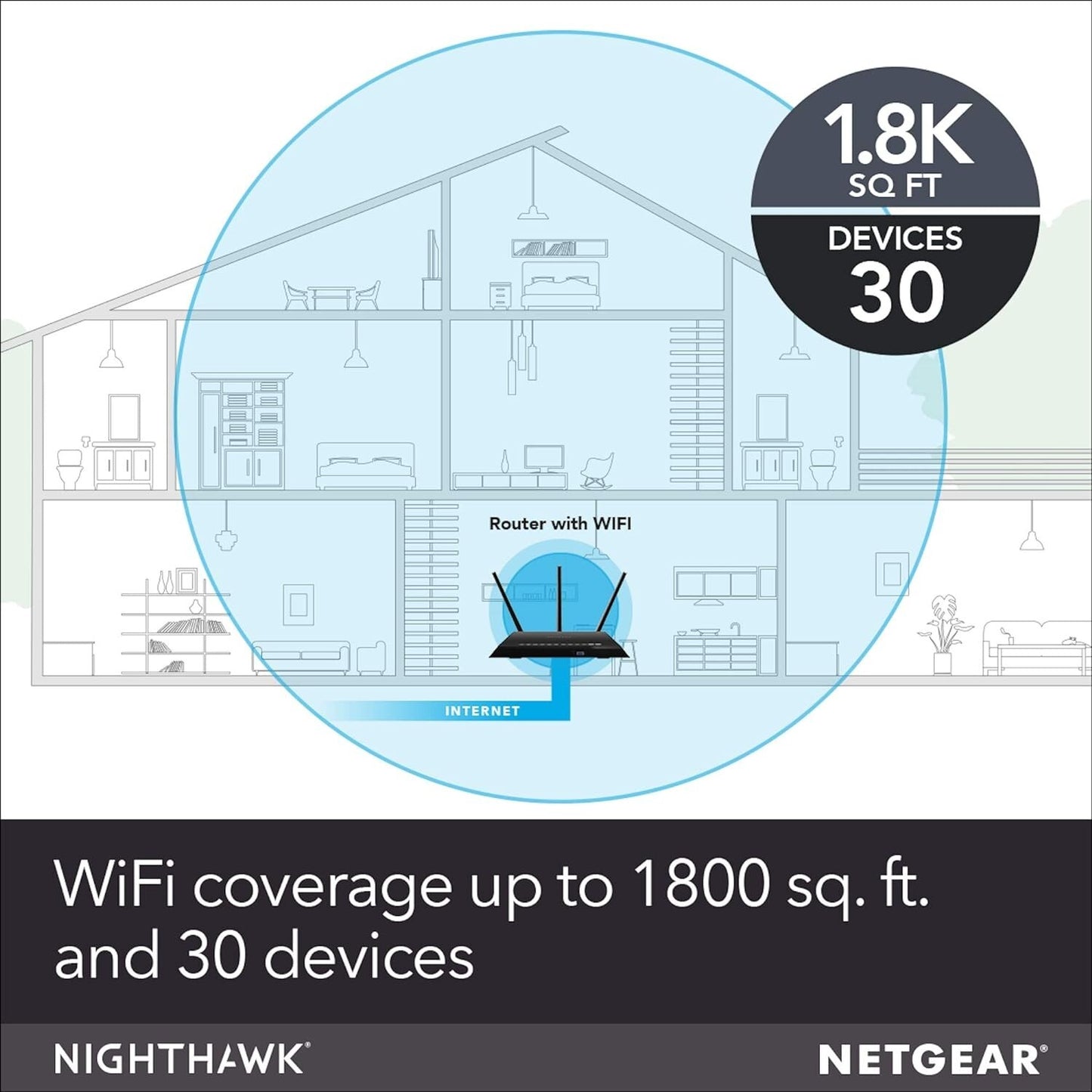 NETGEAR R6900P Nighthawk Smart WiFi Router Wireless Speed