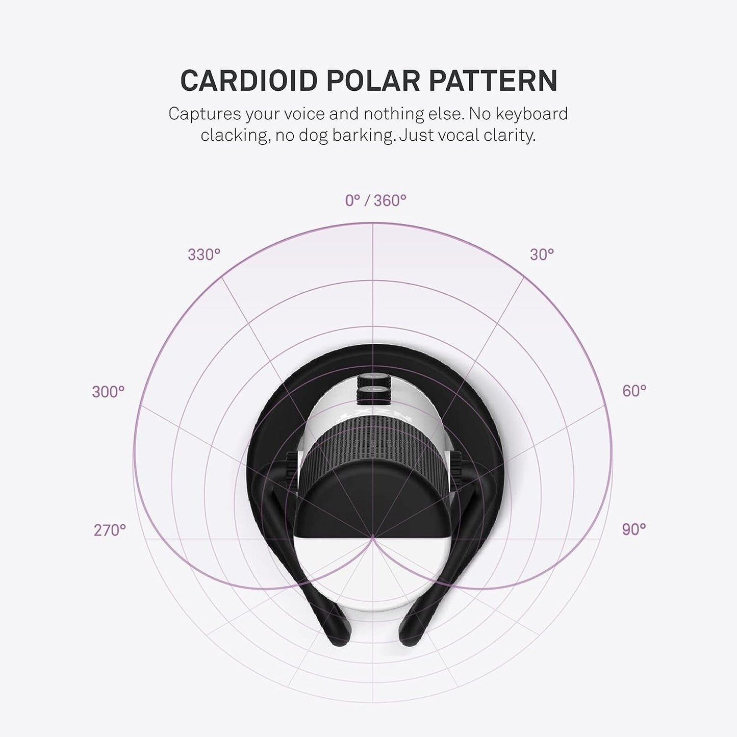 NZXT AP-WUMIC-W1 Capsule Cardioid Streaming Gaming Podcasting Microphon