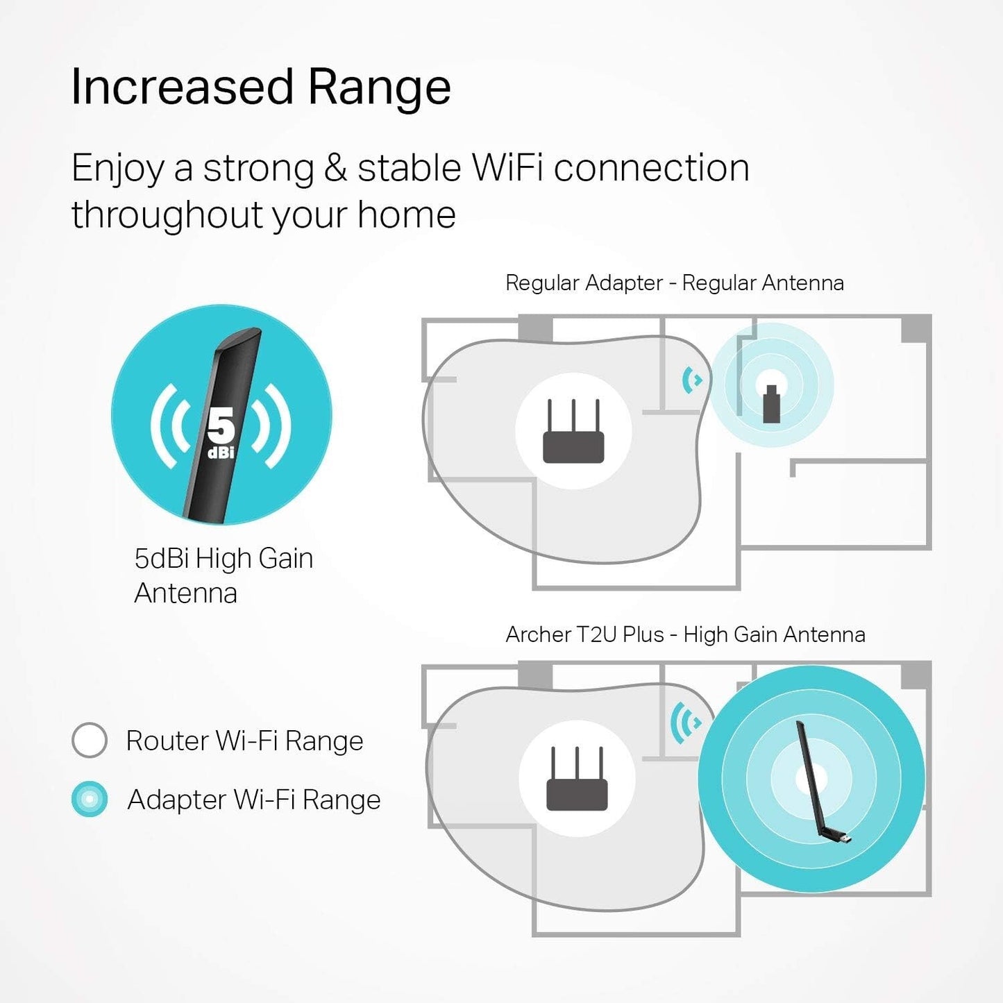 TP-Link AC600 USB WiFi Adapter PC Archer Plus Wireless Net Adapter