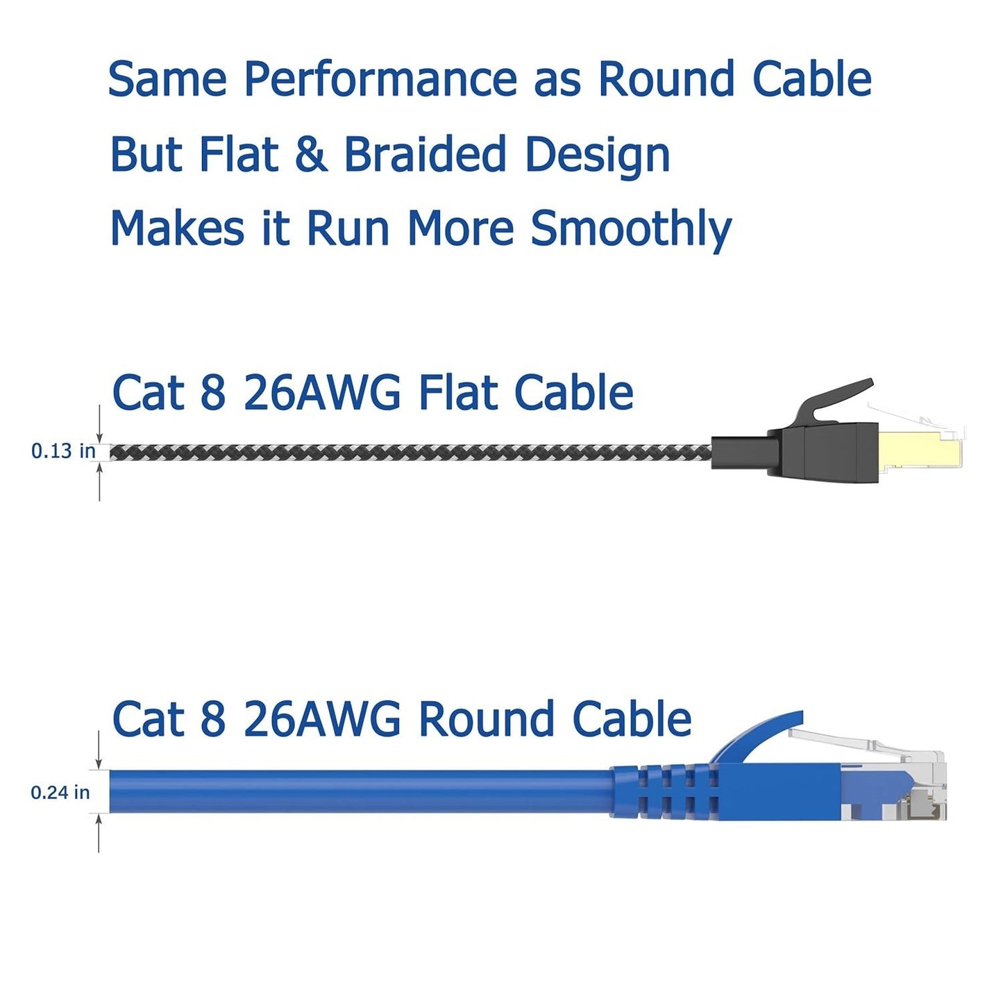 Cat 8 Ethernet Cable 20FT 40Gbps, 2000MHz Flat Braided SFTP, RJ45 for PS5/PC/...