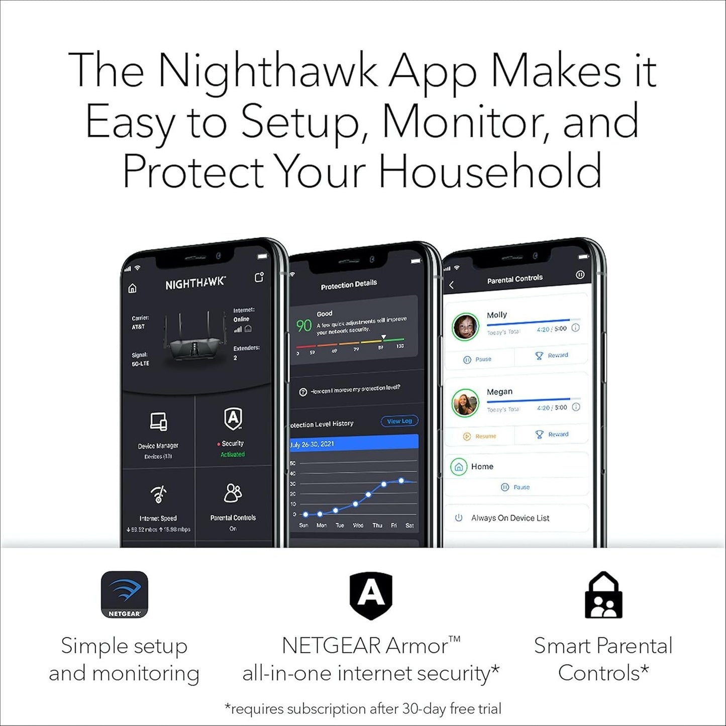 NETGEAR R6700 Nighthawk Smart WiFi Router Wireless Speed Up to Mbps
