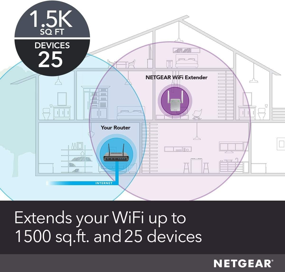 NETGEAR EX6120 WiFi Range Extender Coverage Up to Sq Ft 25 Devices