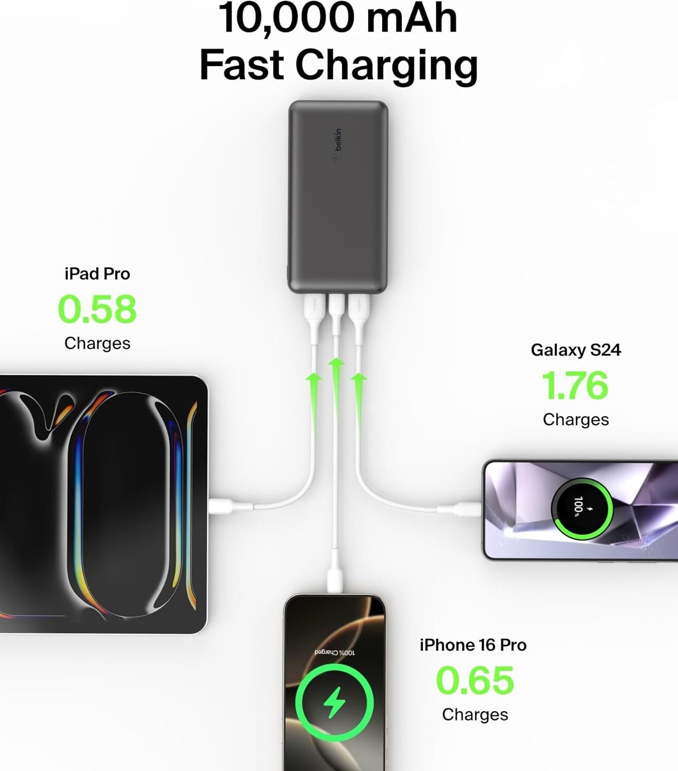 USB-C 15W Belkin Portable Charger Power Bank 10000mAh w 2xUSBA Ports