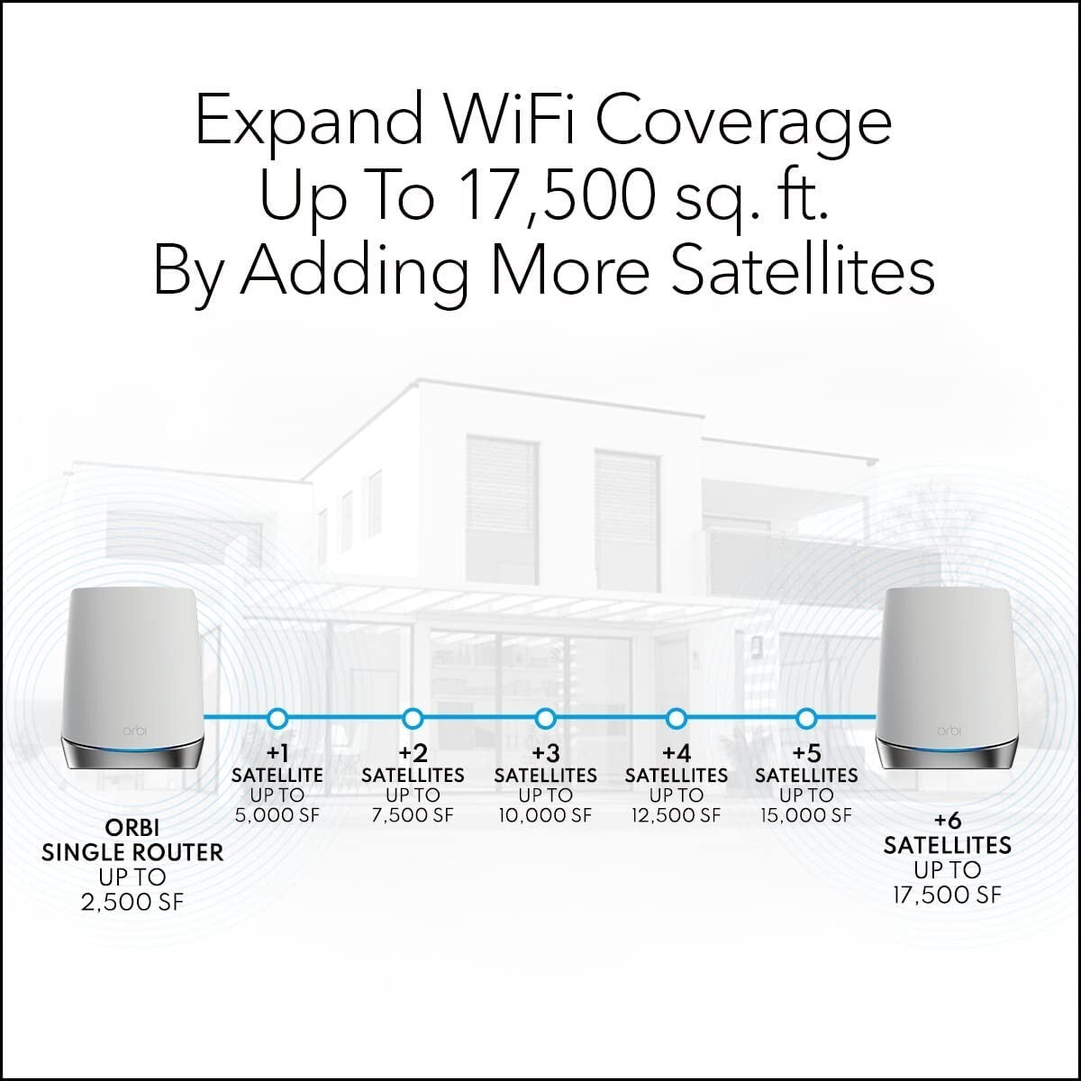 NETGEAR RBS750 Orbi Whole Home Triband Mesh WiFi 6 Addon Satellite