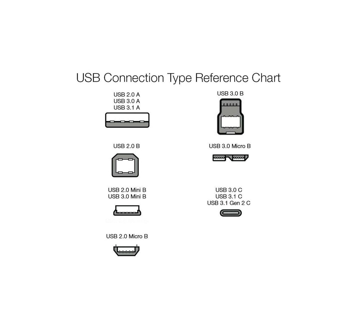 USB Amazon Basics 20 Printer Cable AMale to BMale Cord 6ft