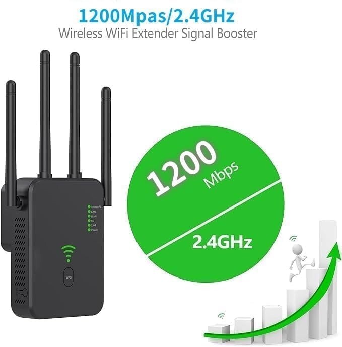 WiFi Extender 1200Mbps WiFi Signal Booster Amplifier Covers Up to 9800sq ft