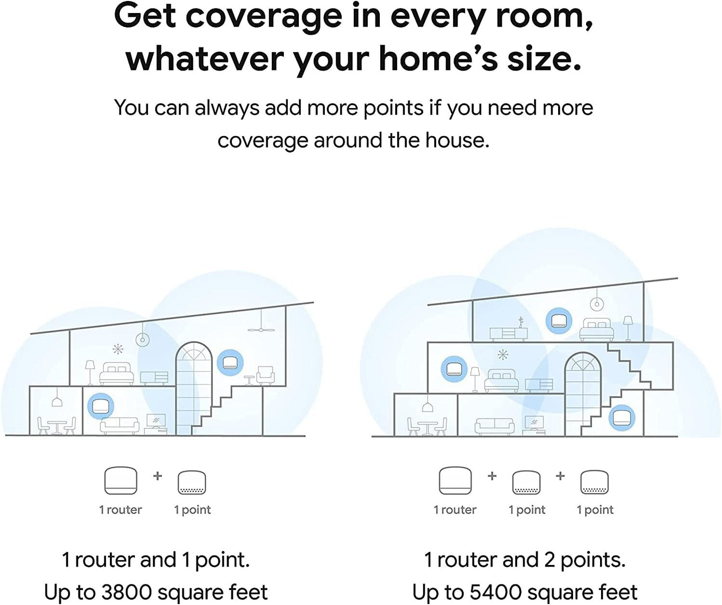 AC2200 Google Nest WiFi 2nd Gen Access Point Mesh WiFi - No Router - 1-Pack