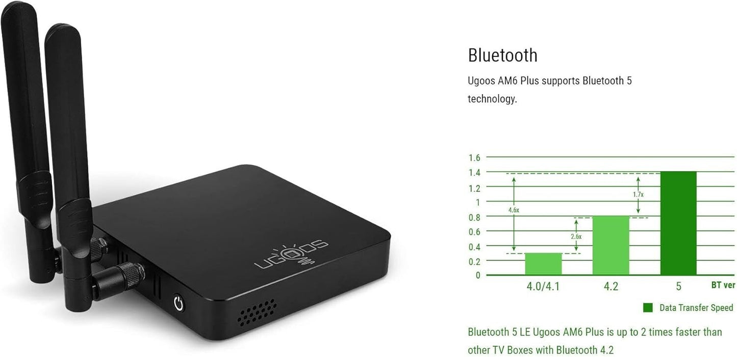 AM6B S922X-J Plus TV Box Amlogic Android 90 WiFi6