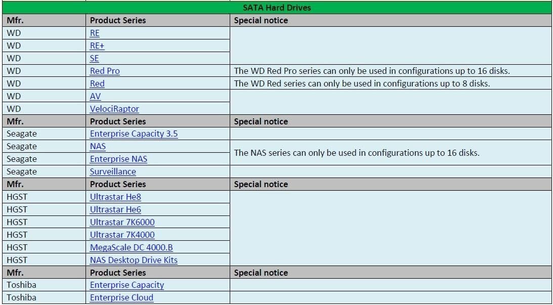 2722 SAS HighPoint RocketRAID 8Port External 6Gbs PCIe 20 x8