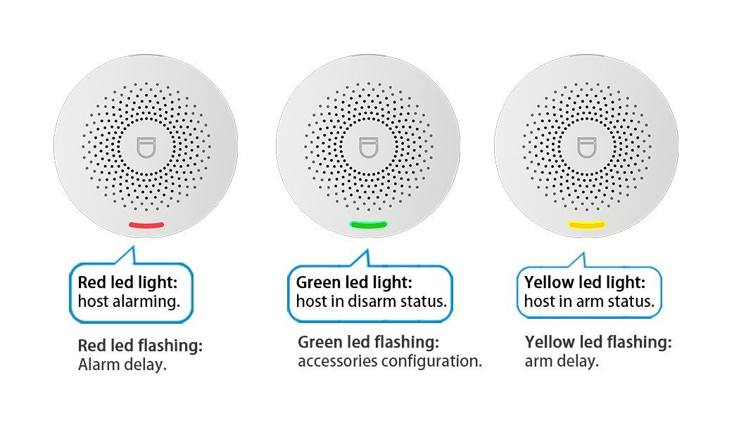 WiFi Smart Wireless Home Alarm 10 AntiTheft Kits w 5 WiFi Door Sensors
