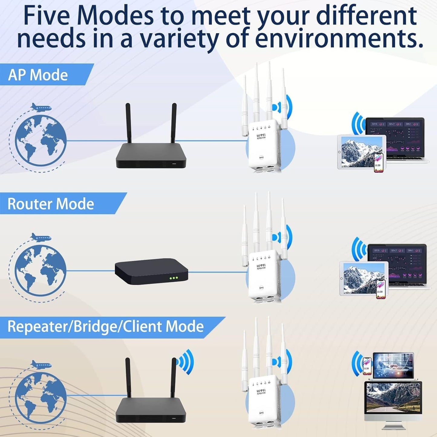 300M 8000 Wifi Extender Range Signal Booster Repeater 5 Modes Up to SqFt