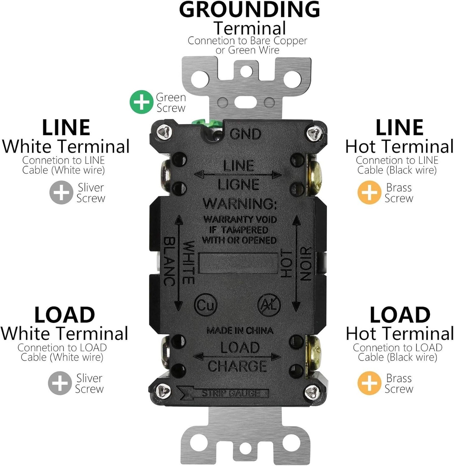 LED Outlet 20 Amp Indicator Tamper Weather Resistant Receptacle In Outdoor