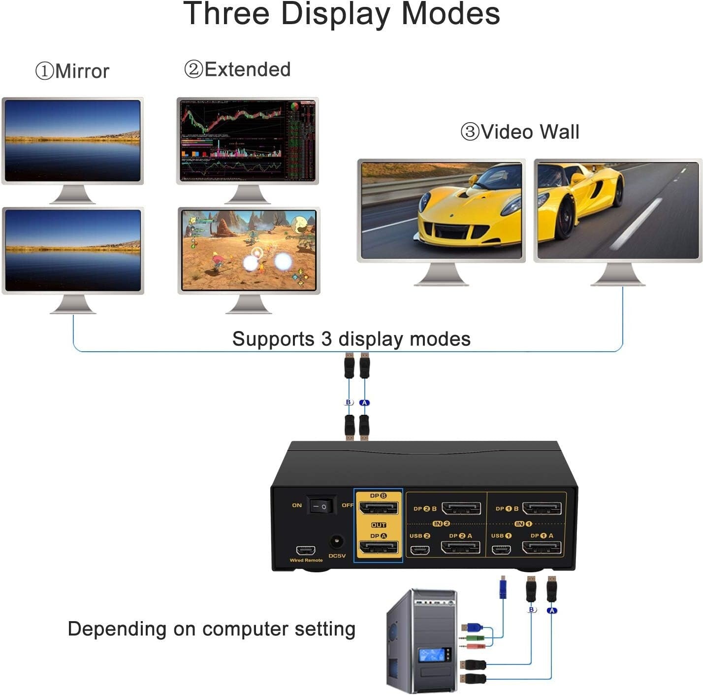 CKL KVM Switch Dual Monitor DisplayPort 2 Port 4K 60Hz 444 2x2 DP Switch