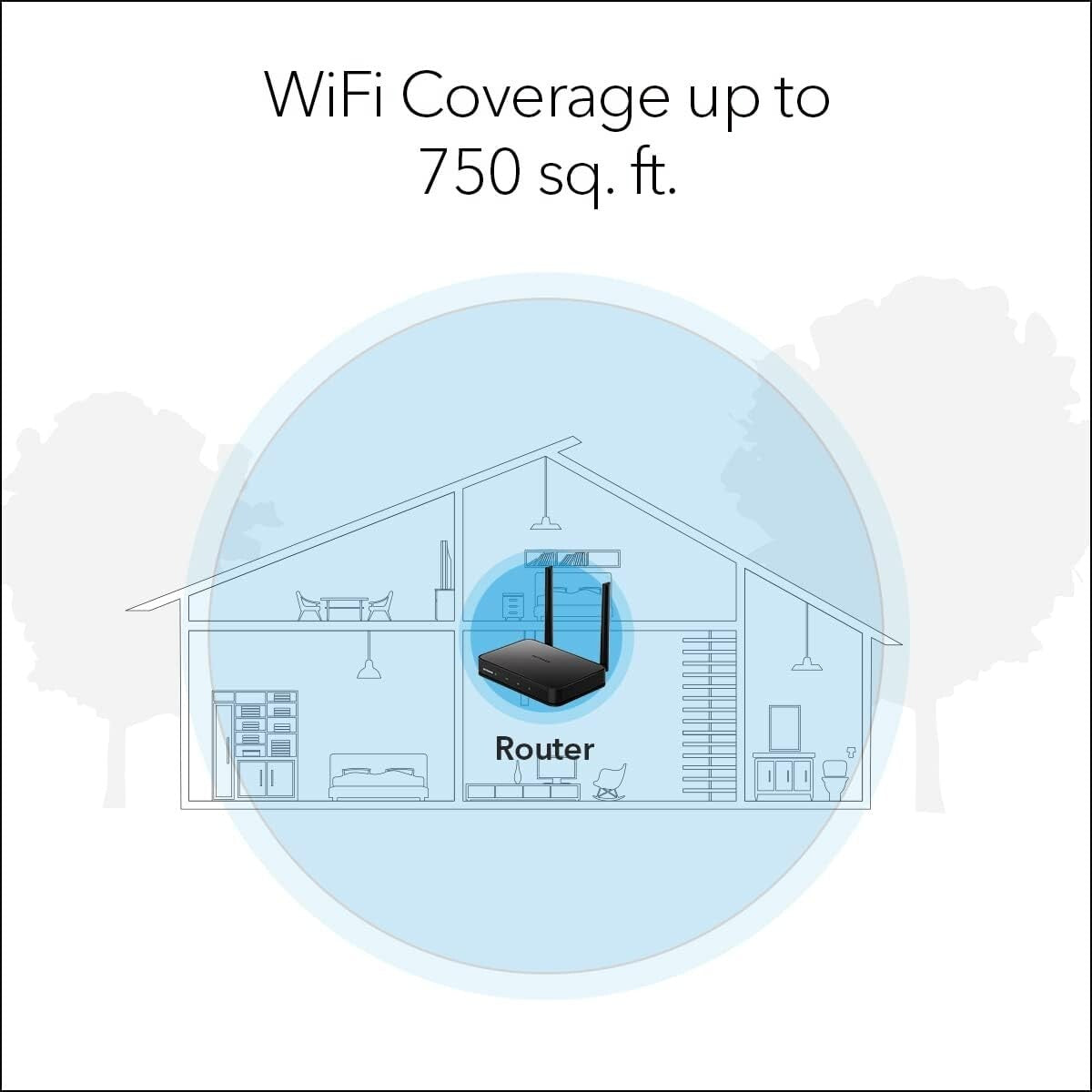 NETGEAR R6020 Dual Band WiFi Router Wireless sqft 750Mbps 10 Devices