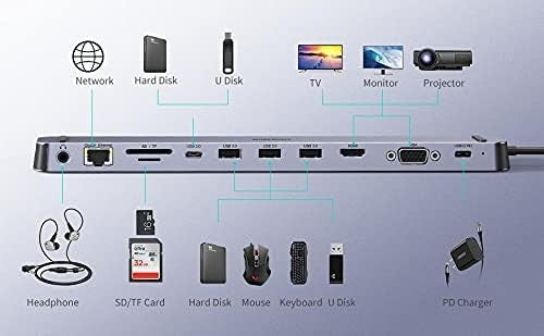 CHOETECH 11-in-1 USB C Docking Station with 100W PD, 4K HDMI and RJ45 Ethernet
