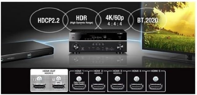 Yamaha TSR-5810 7.2ch Network AV Receiver – Bluetooth, Wi-Fi, Streaming – Black