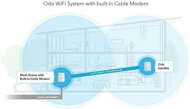 NETGEAR AC2200 Orbi 22 Gbps 4 sq ft DualBand 2pk Modem Satellite
