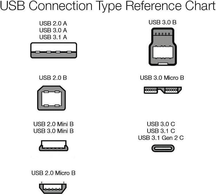 Amazon Basics USB-A 2.0 Extension Cable 480Mbps Transfer Speed,9.8 '  Black