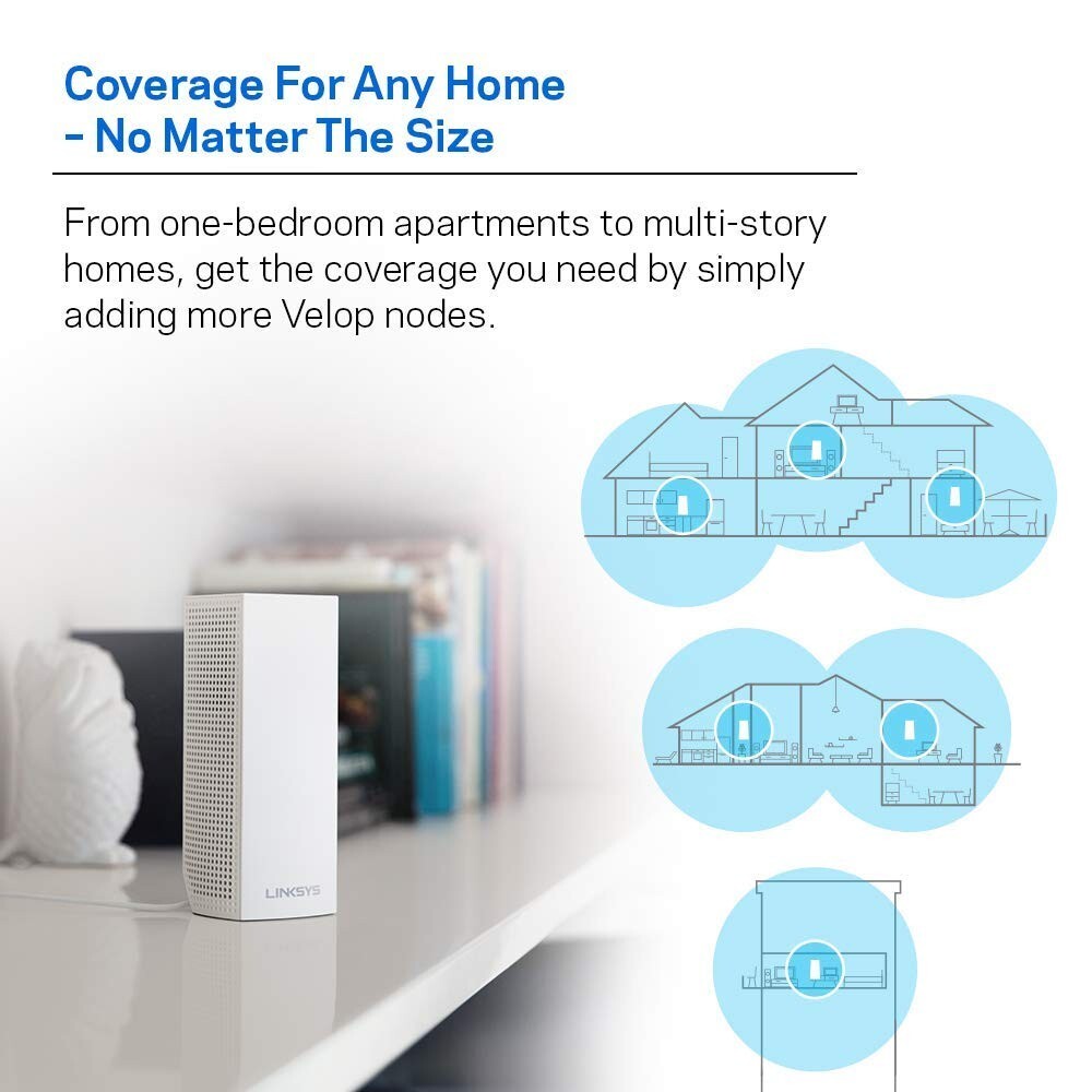 WHW0301 AC2200 Linksys Velop Intelligent Mesh WiFi System TriBand WiFi Router