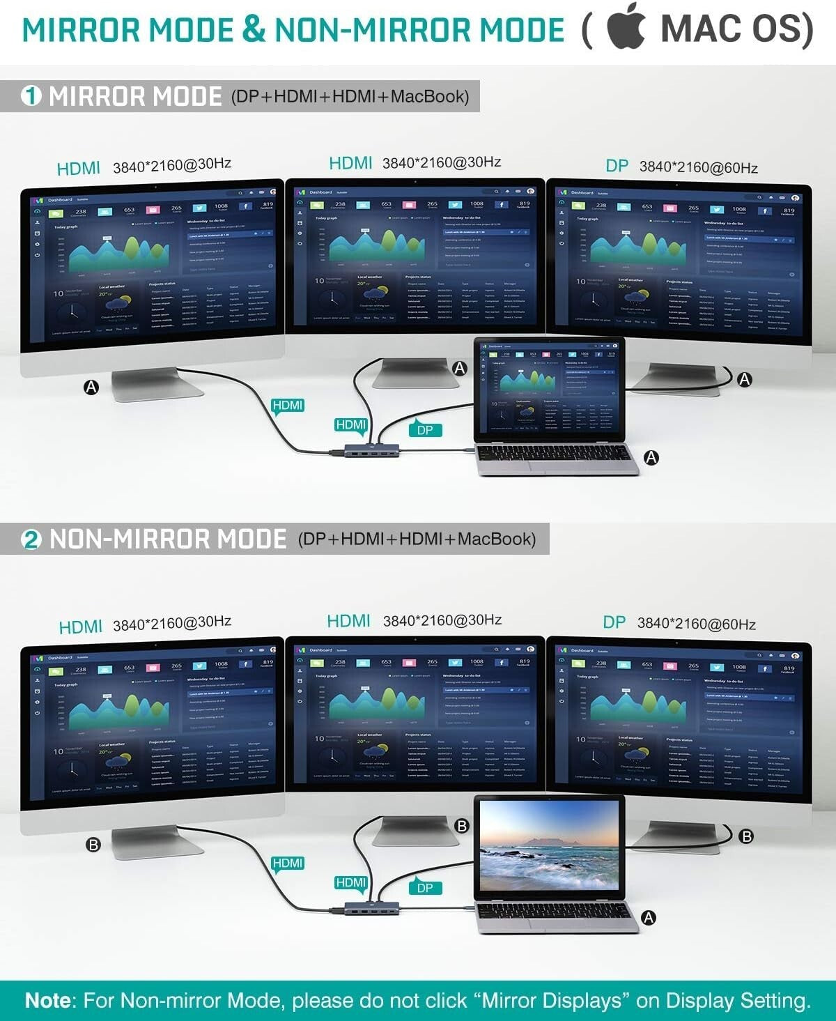 USB USB C Laptop Docking Station Dual Monitor 12 in 1 C Hub Adapter Triple D