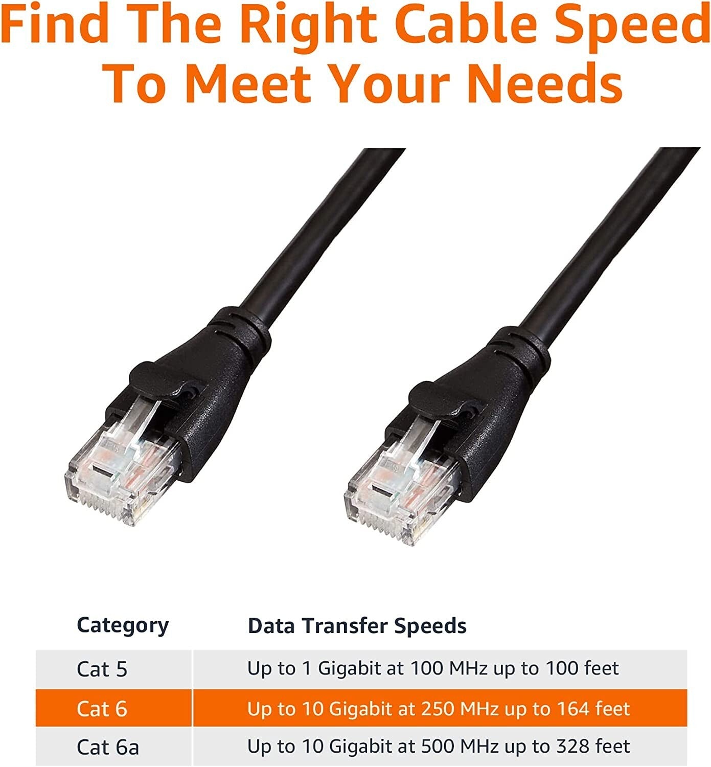 RJ45 Amazon Basics Cat6 Ethernet Patch Internet Cable 10 Foot 3 Meters