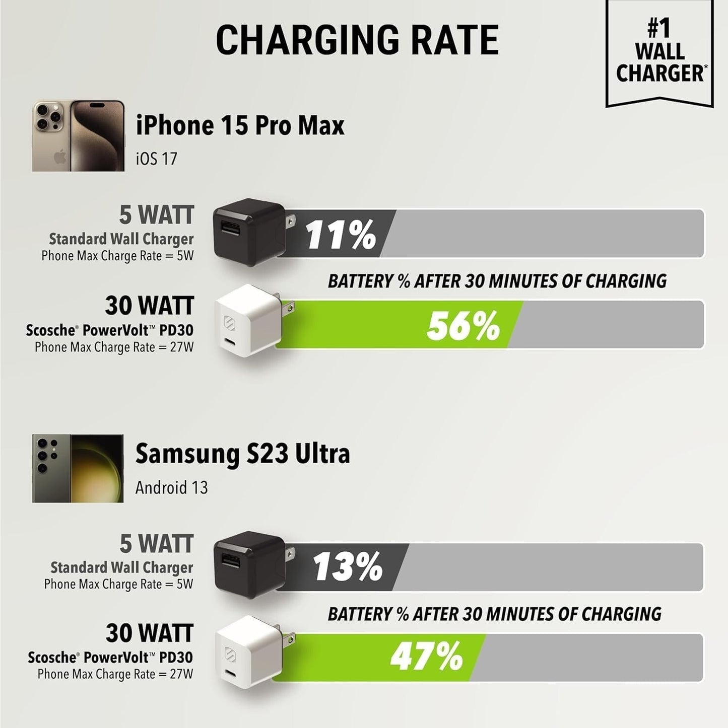 HPDC30MWT-SP 30W Scosche Powervolt TypeC Wall Charger