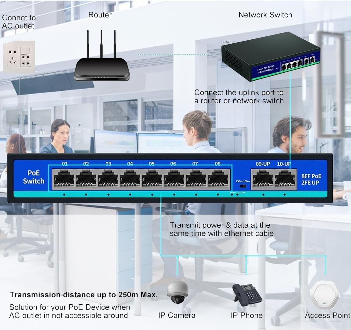120W 8-Port PoE Switch with 2 Uplink Ports, Fanless, Unmanaged, Metal Case