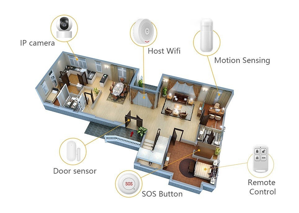 WiFi Smart Wireless Home Alarm 10 AntiTheft Kits w 5 WiFi Door Sensors