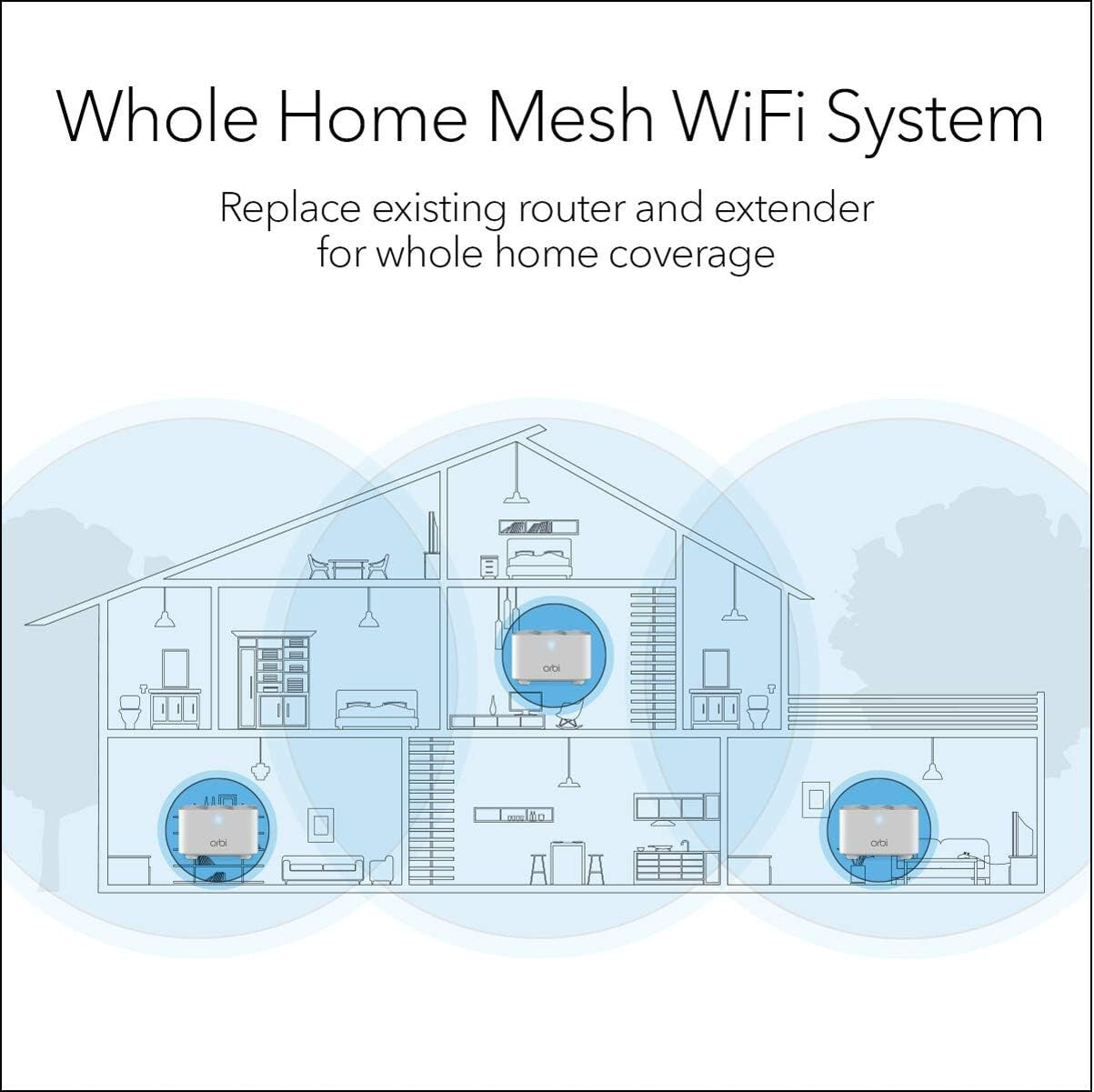 RBK13 Netgear Orbi Whole Home Mesh WiFi System