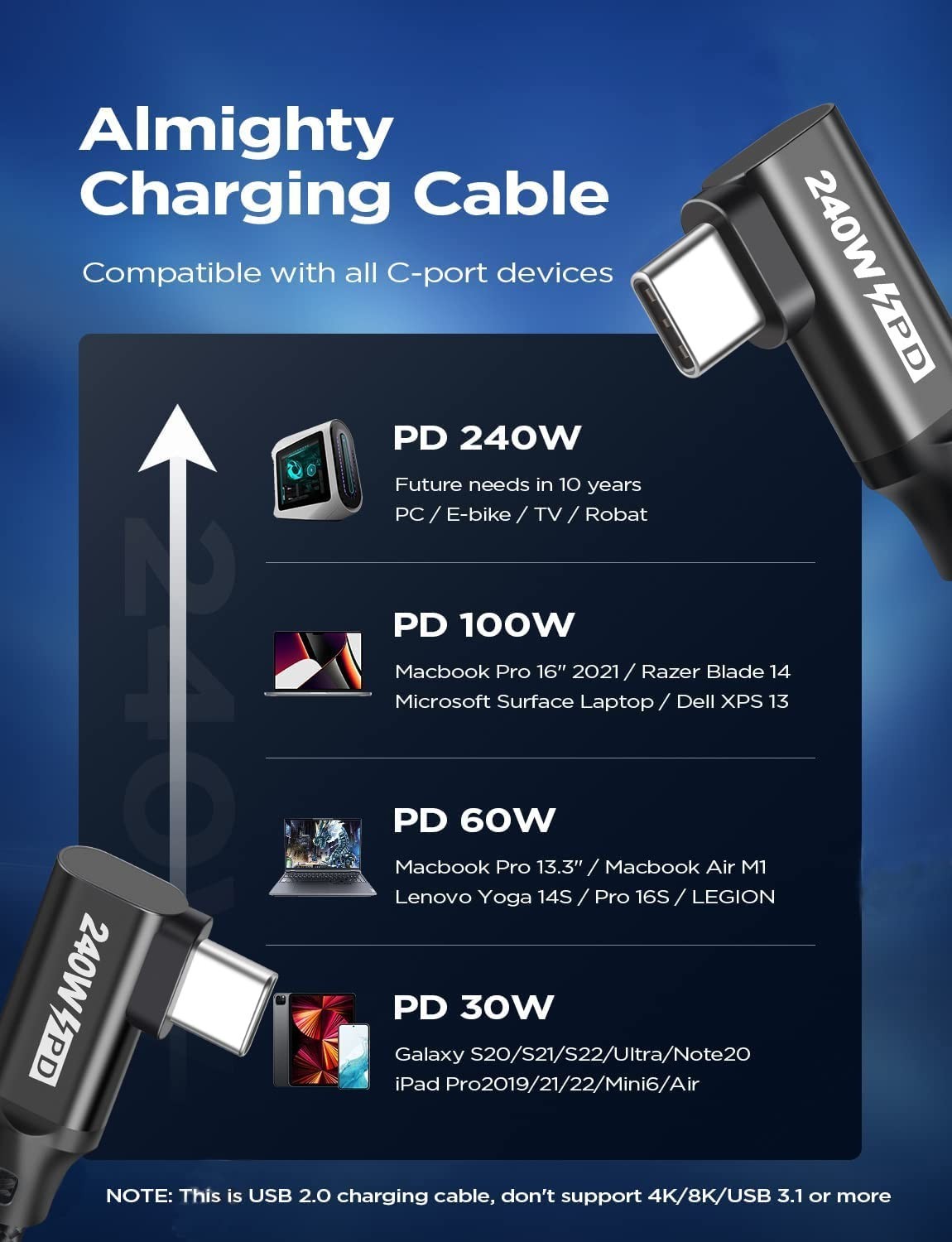 240W USB C to USB C Cable, PD 3.1, 5A Fast Charging, Dual Right Angle, 6.6FT