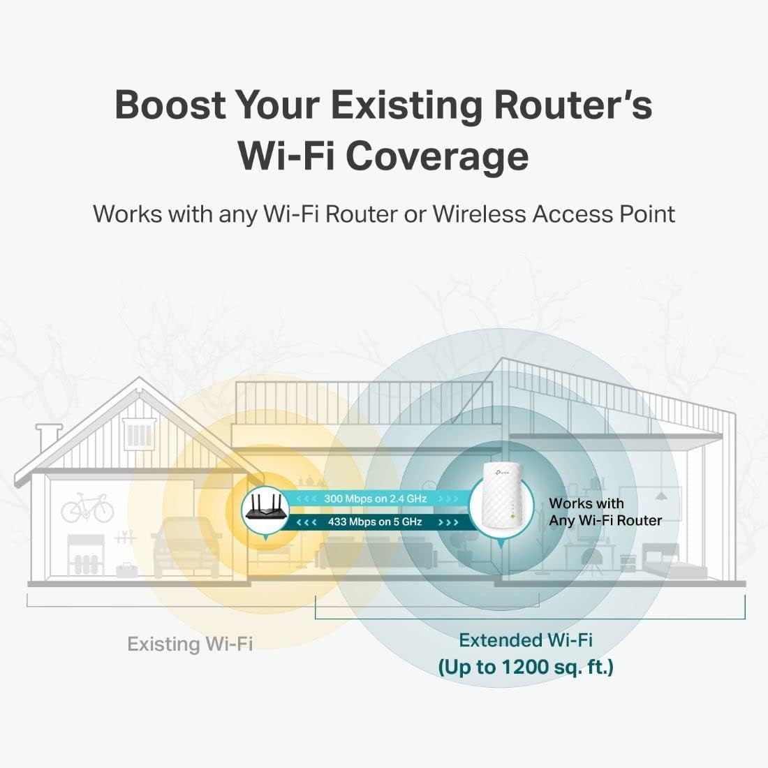 TP-Link RE220 WiFi Extender – Dual Band, OneMesh, 1200 Sq.ft, Ethernet Port