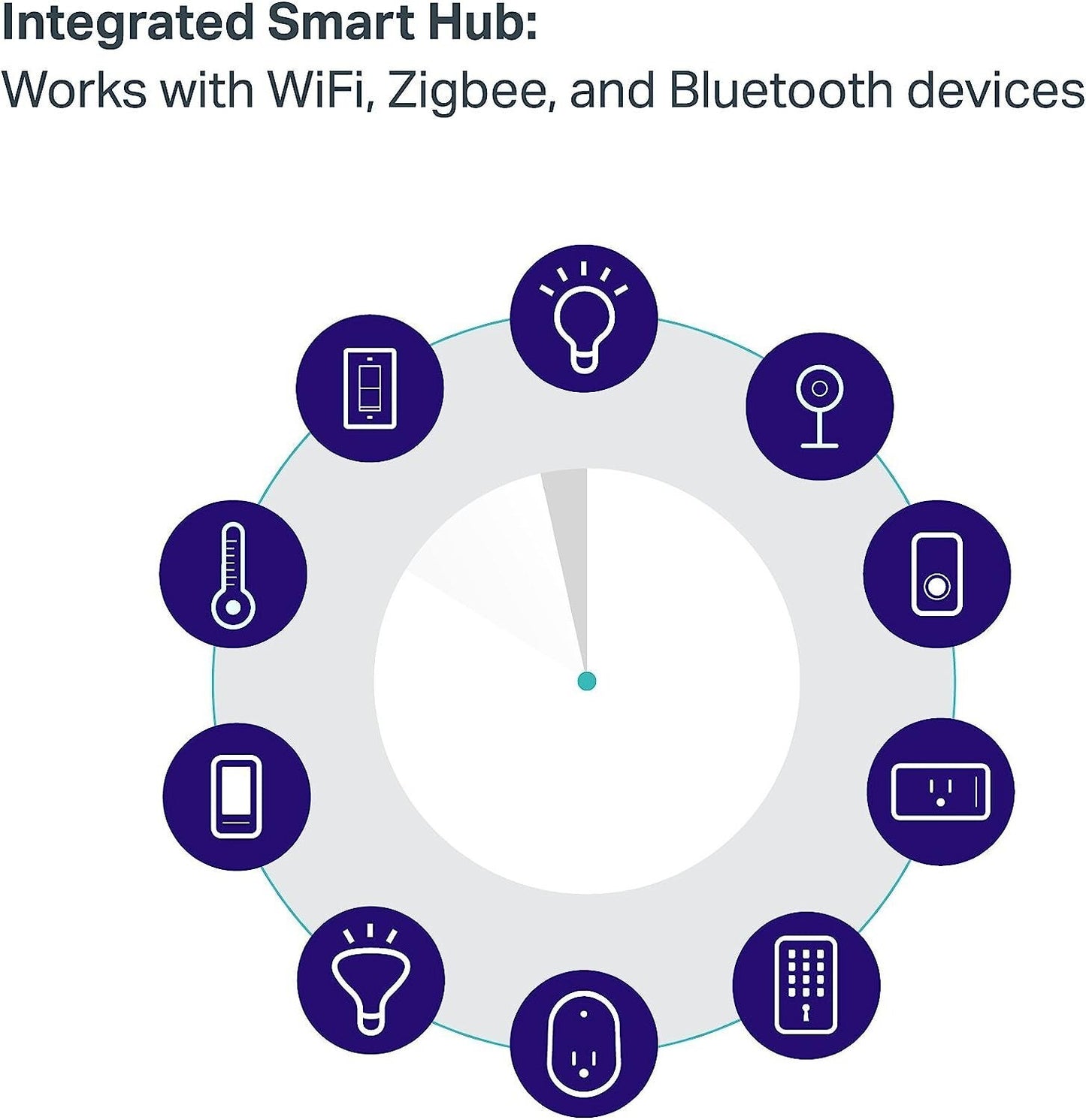TP-Link Smart Hub Whole Home WiFi Mesh System