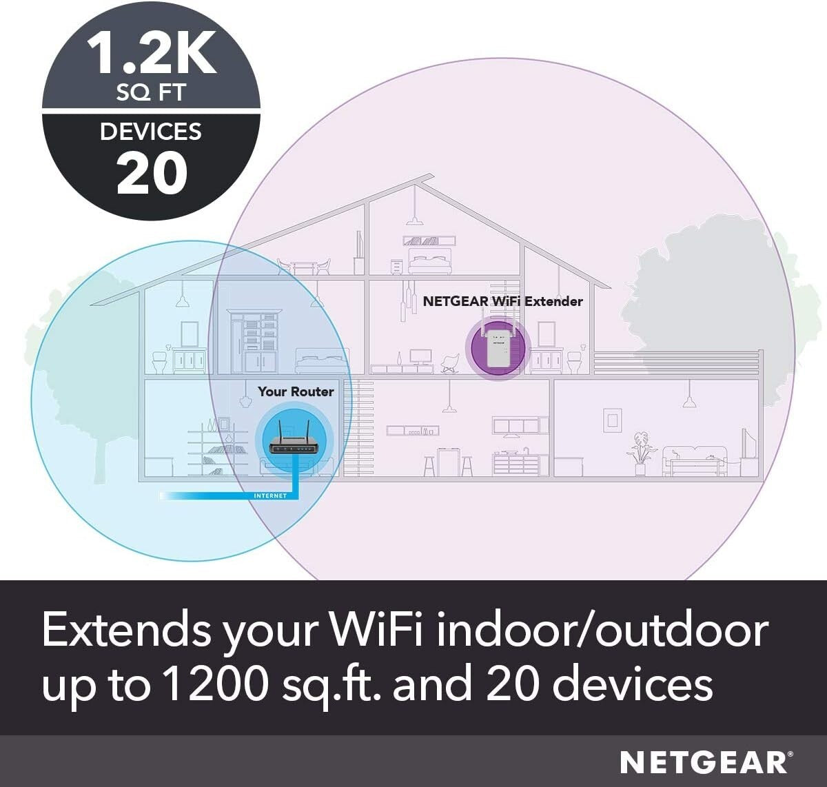 NETGEAR AC1200 WiFi Range Extender PlugIn