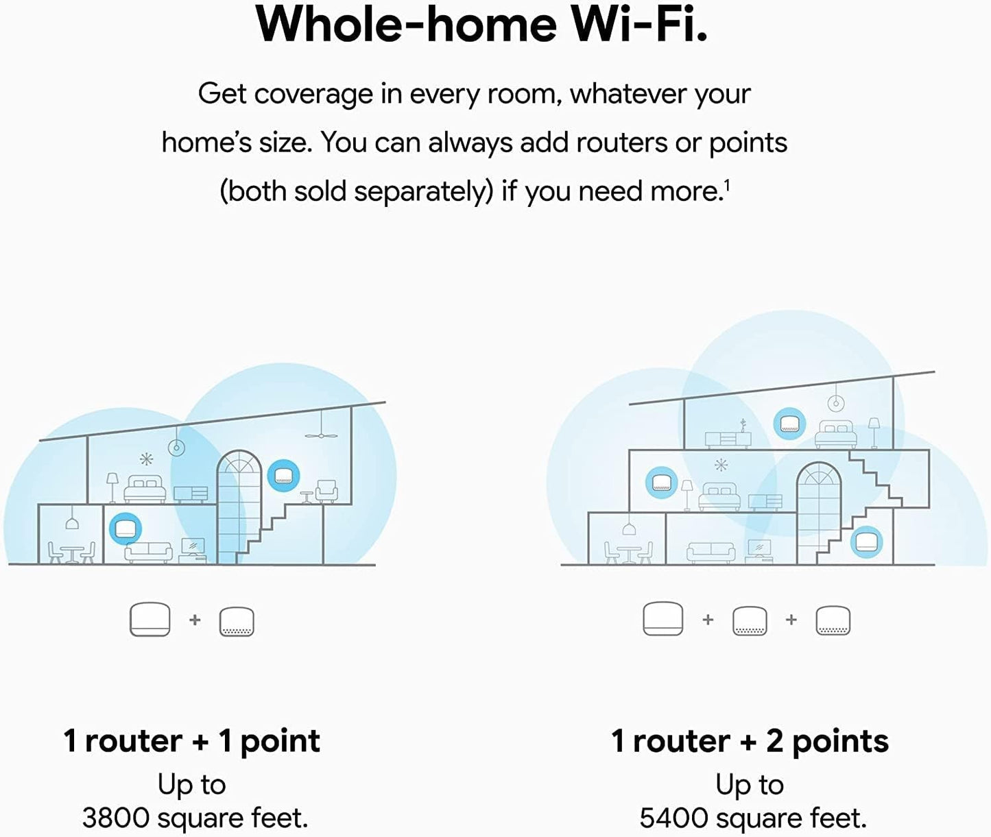 Nest WiFi Router + 2 Points (3-Pack) – Mesh WiFi with Smart Speaker, White